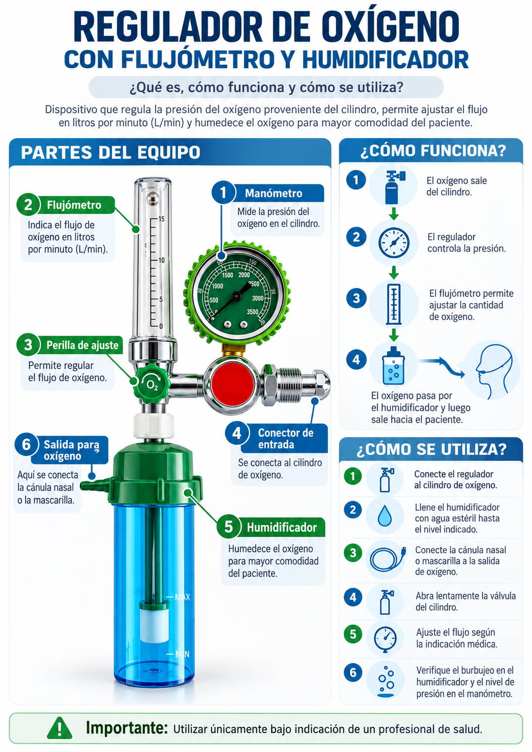 Regulador de oxígeno con flujómetro y humificador