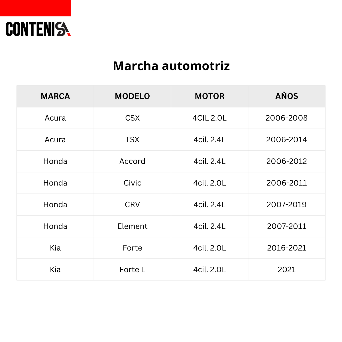 Marcha automotriz